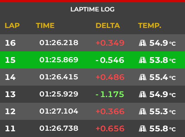 Laptime Log