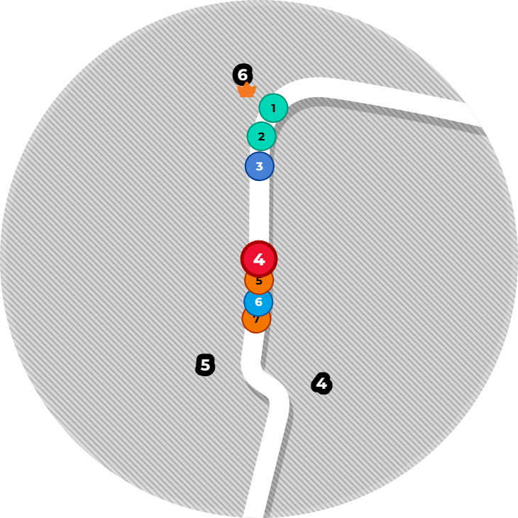 Minimap