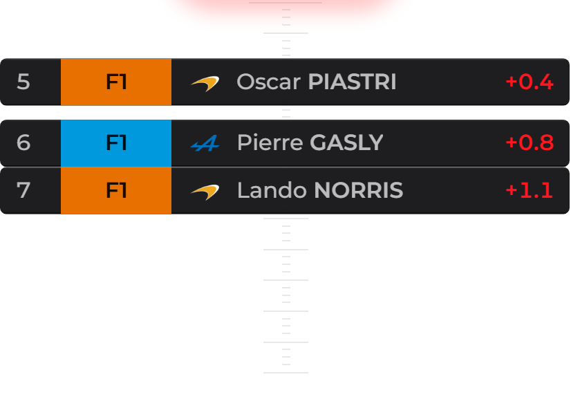 Overtake Alert