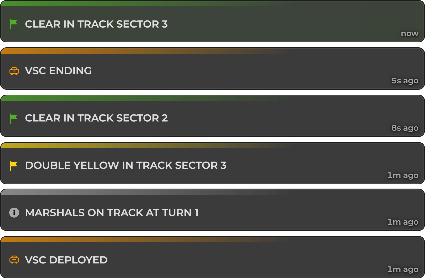 Race Control Info: Italian Grand Prix