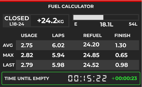 Fuel Calculator showing team fuel data
