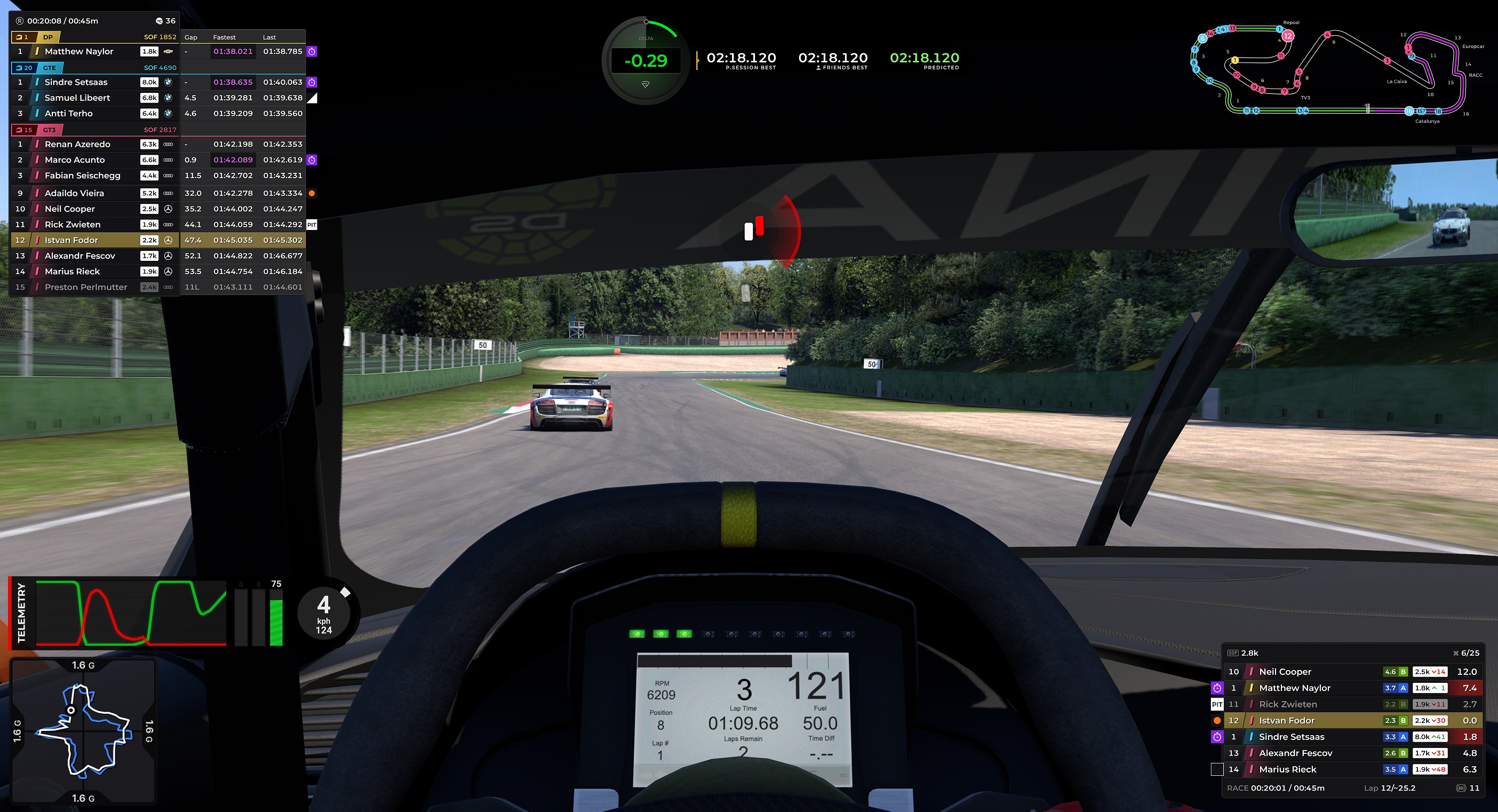 Overlaye RaceLabu pro RaceRoom