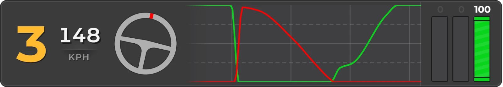 Input Telemetry