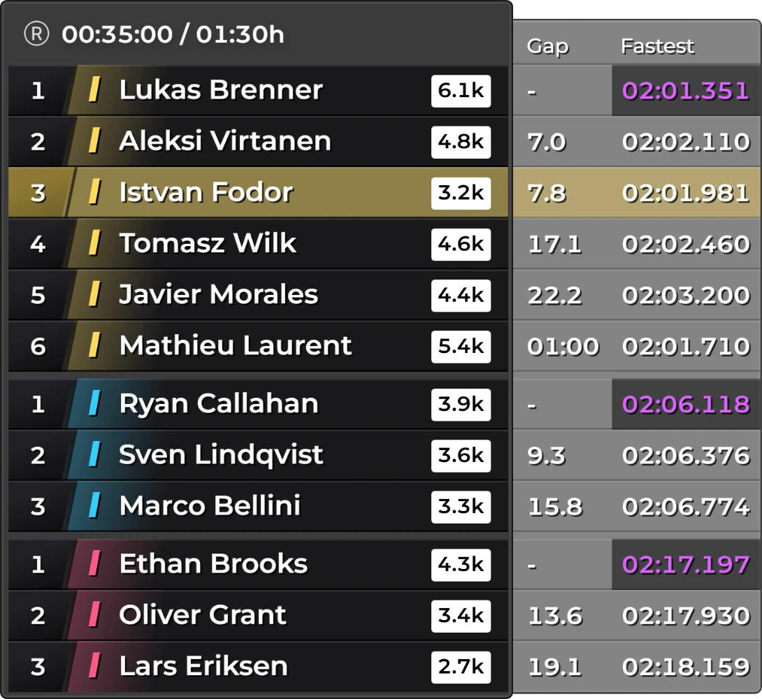Standings