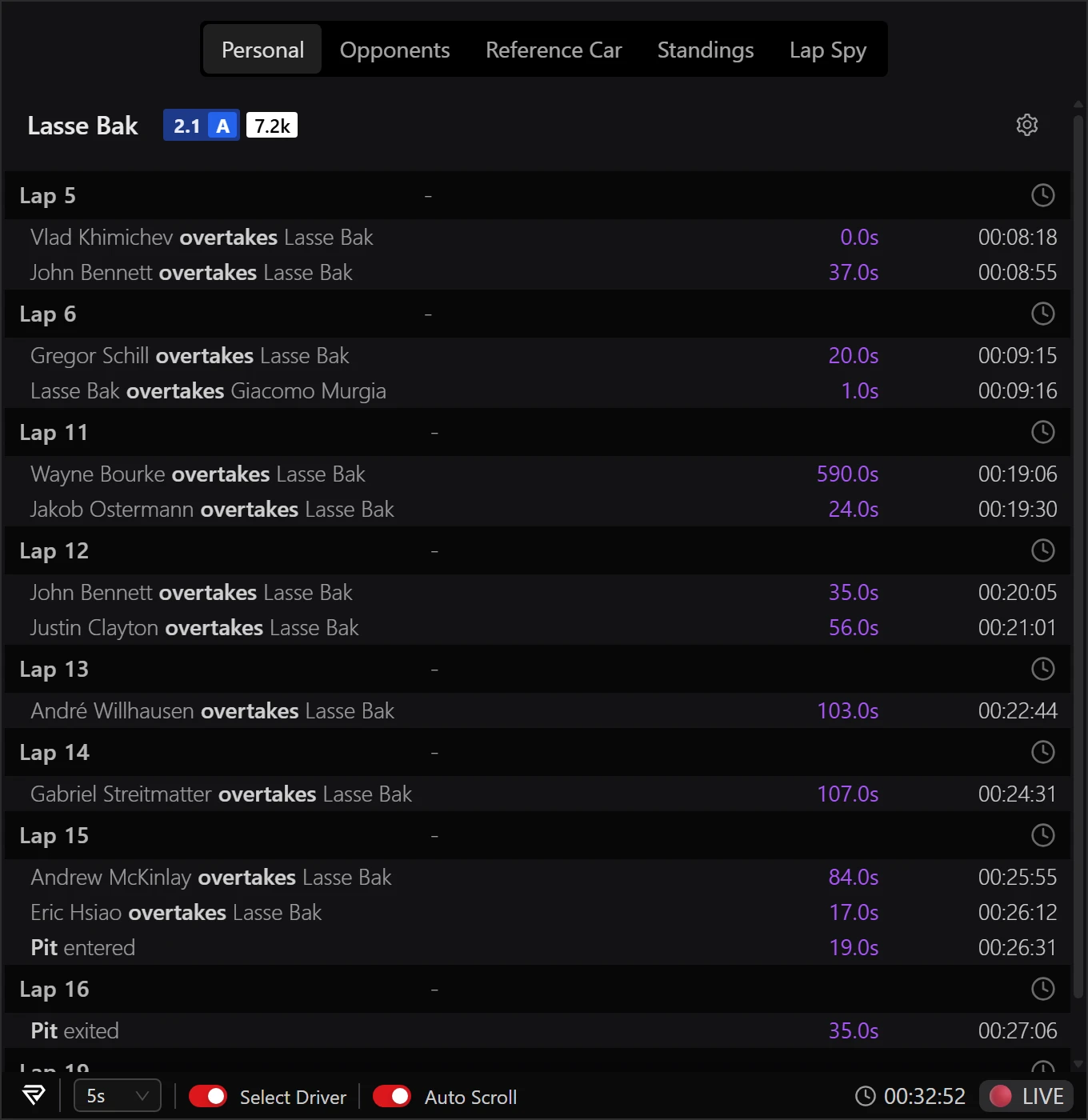 The Race Events window on Personal: Lasse Bak's race at Daytona, lap by lap
