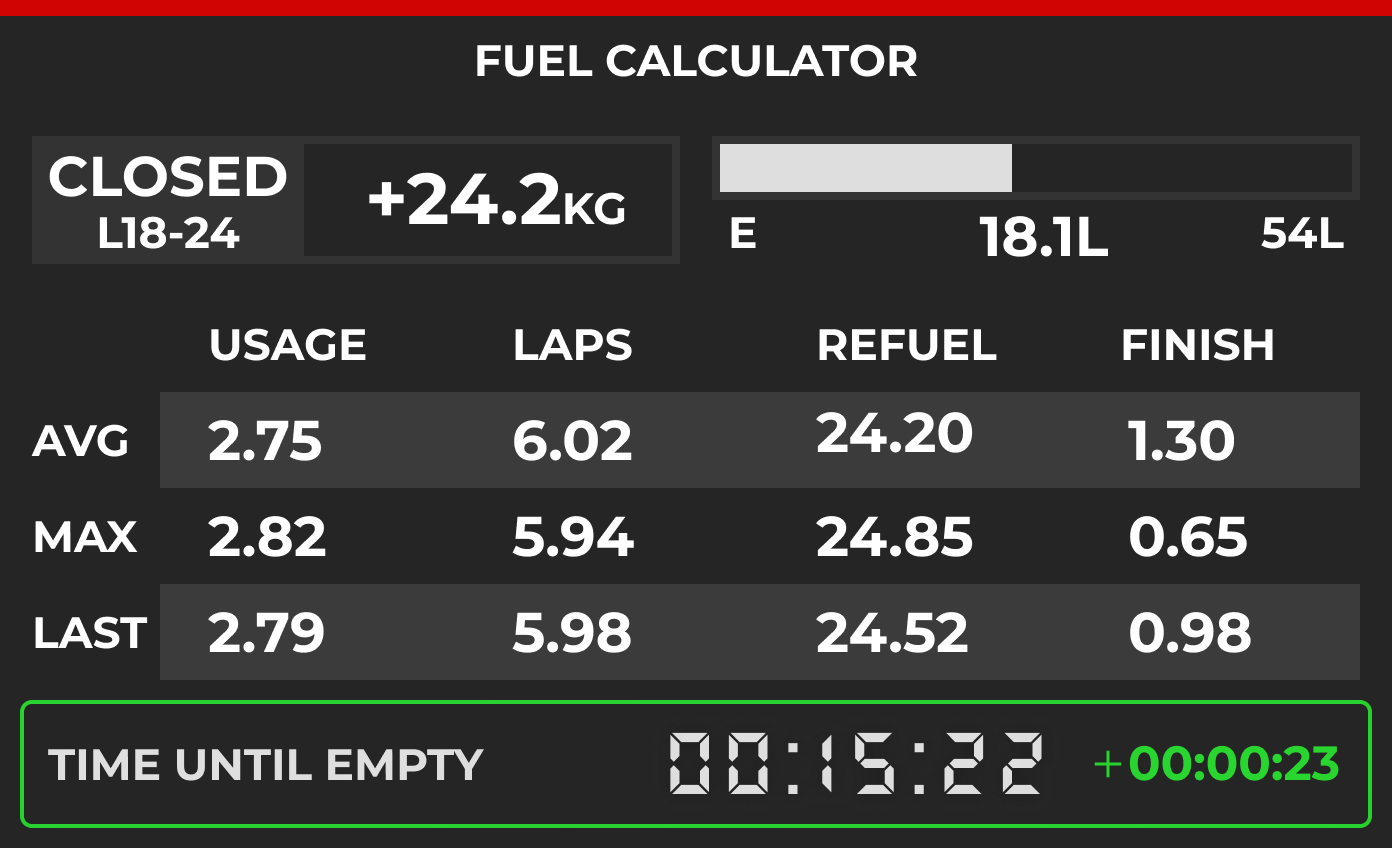 Racelab Modern overlays for Simracers