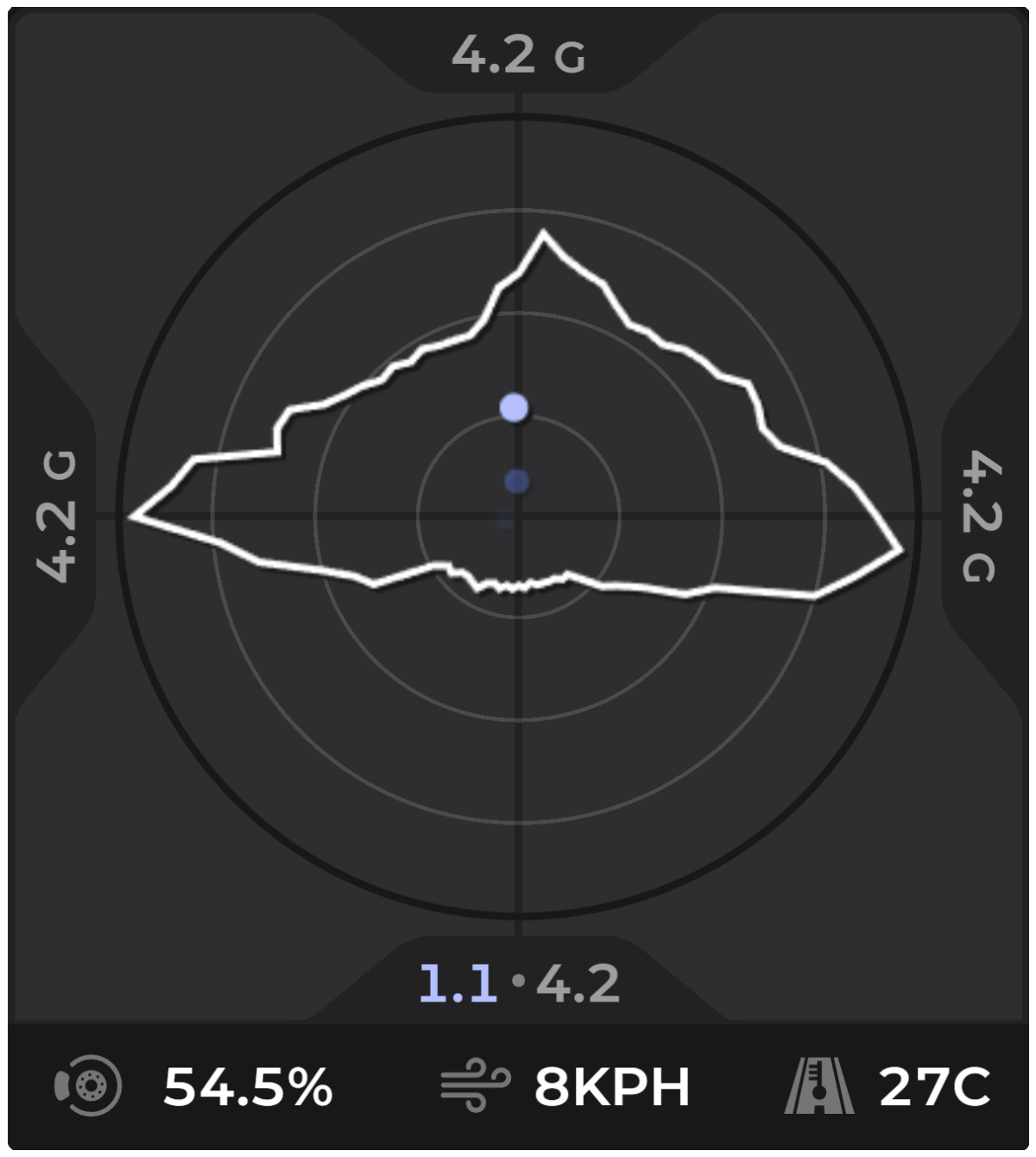 G-Force Meter G-Force Meter