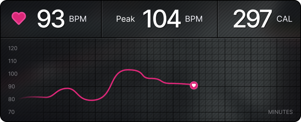 Heart Rate Heart Rate