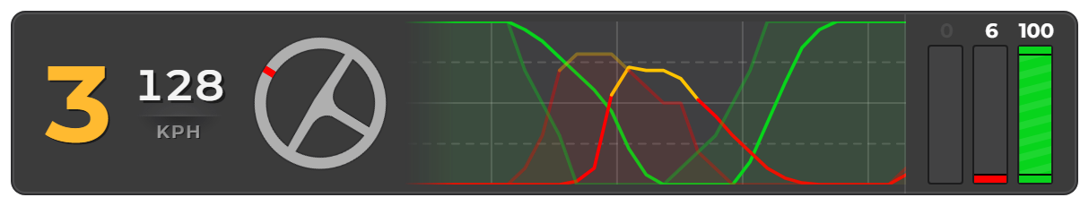 Input Telemetry Input Telemetry