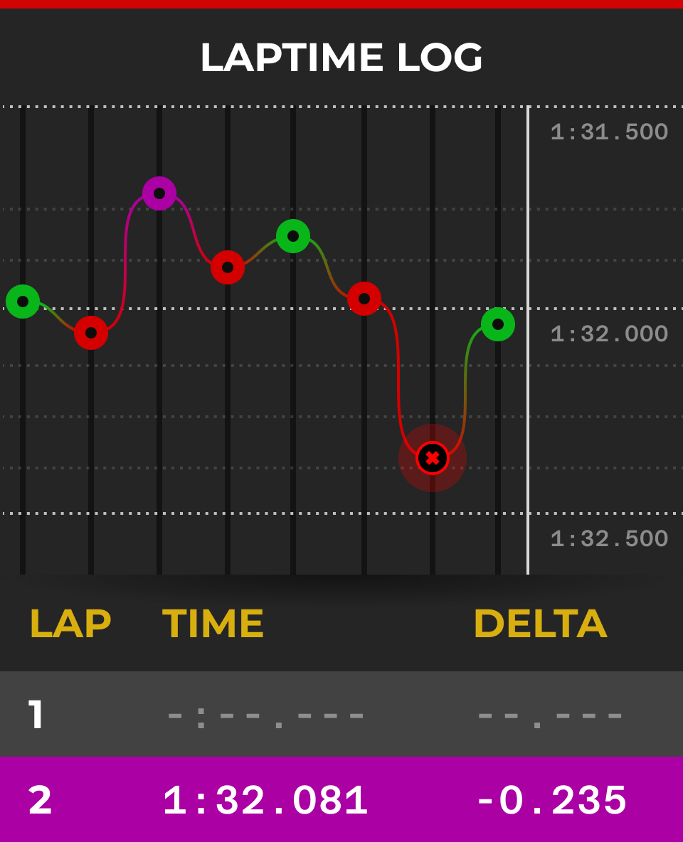 Laptime Graph Laptime Graph
