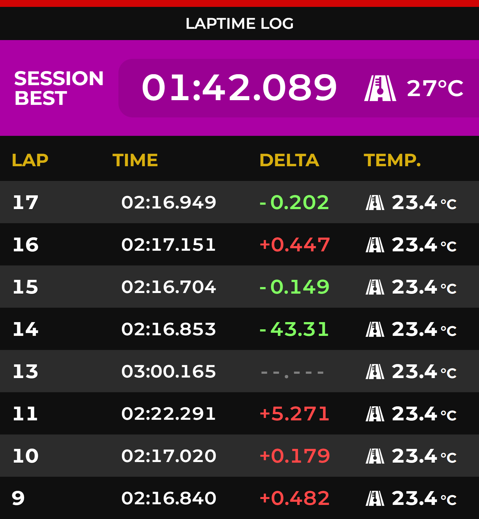 Laptime Log Laptime Log