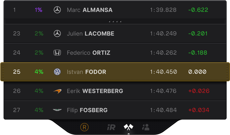 Leaderboard Leaderboard