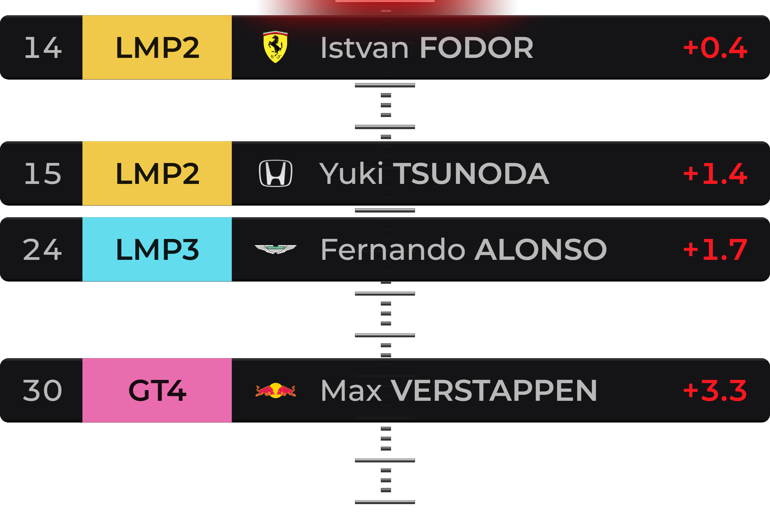 Overtake Alert Overtake Alert